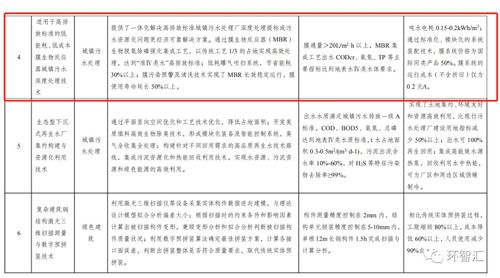 軟件服務技術入圍國家綠色技術推廣目錄 聯合會推薦的綠色數字化轉型典范