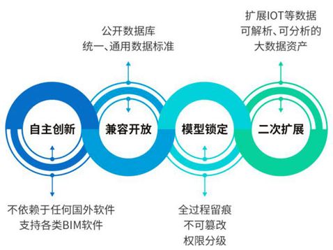 從湖南省bim技術推廣工作調研對聯盟發展的若干思考