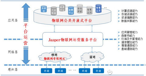 夯實(shí)傳統(tǒng)基因，綻放物聯(lián)新枝——宜通世紀(jì)年報(bào)中透出的轉(zhuǎn)型智慧